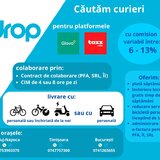 Curieri Glovo si Tazz in Timisoara, comision 6% si bonus